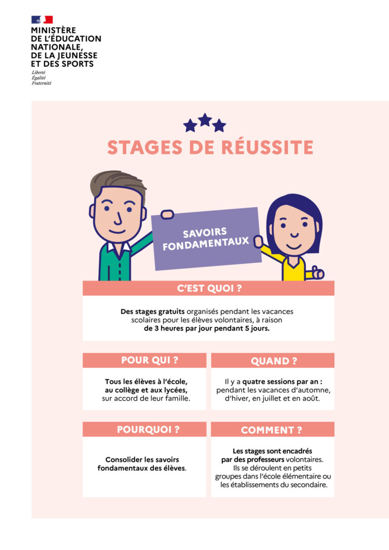 La recherche de stage : Un passage important pour la réussite professionnelle