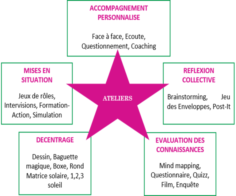 Développement Personnel des Étudiants : Clef de la Réussite Académique et Professionnelle