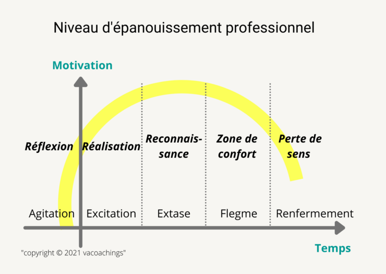 Choix de Formation : Un Processus Crucial pour l’Épanouissement Professionnel