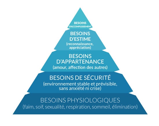 Développement personnel des étudiants: En quoi est-ce important ?